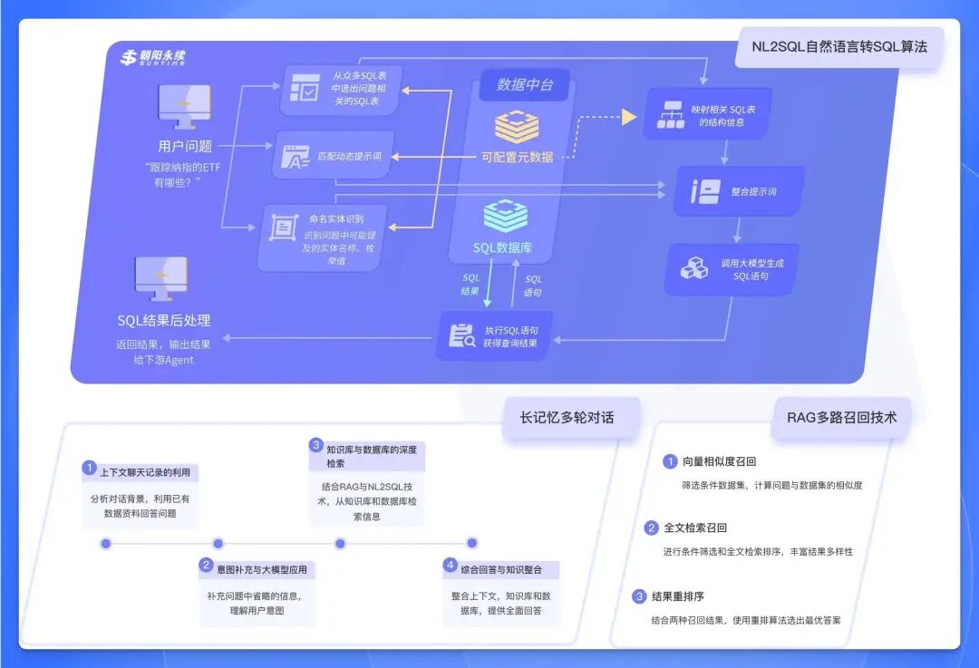 朝阳永续 FastGPT 最佳实践：AI 赋能金融数据服务的完美选择 配图 12