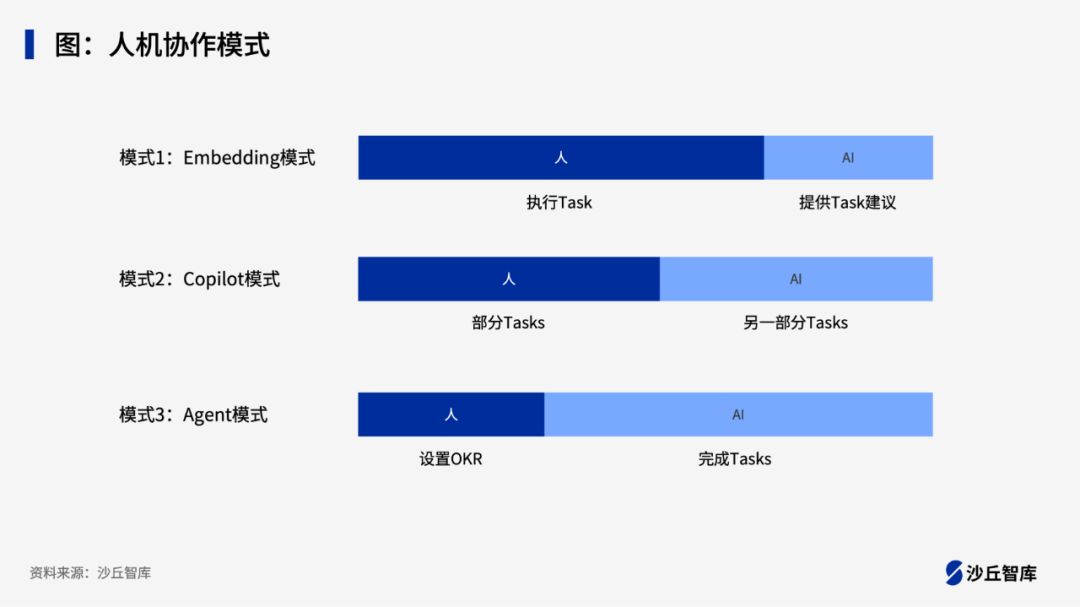 123个AI助手用例合集，Copilot在企业内部可实现的各种功能梳理