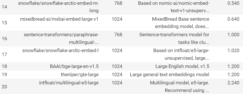 使用 LangGraph 构建可靠的 RAG 代理 配图 3