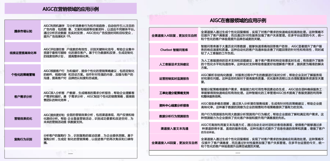 AIGC 在垂直领域的成熟应用场景 配图 15