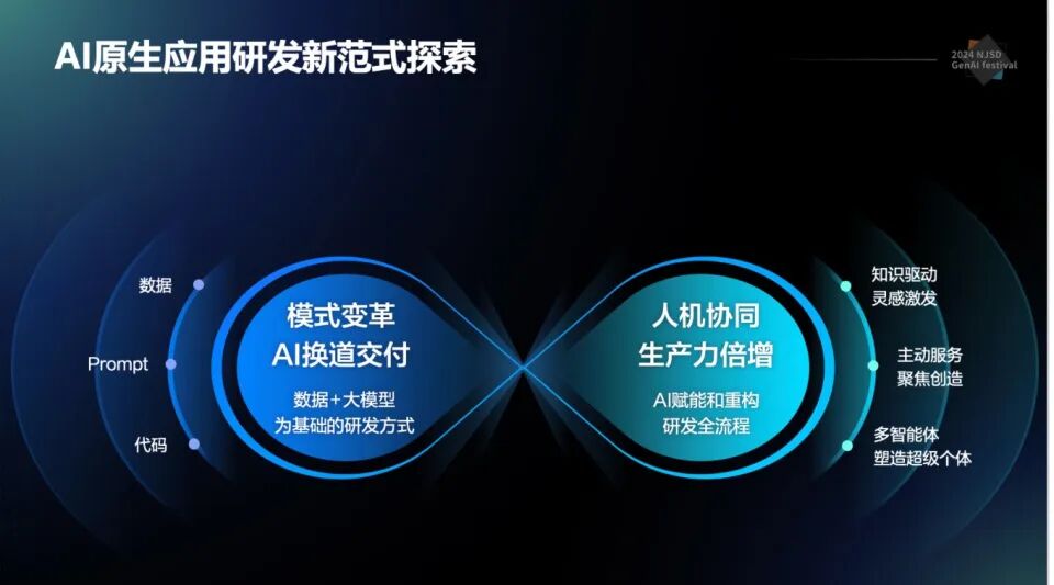 百度如何打造AI原生研发新范式？ 配图 2