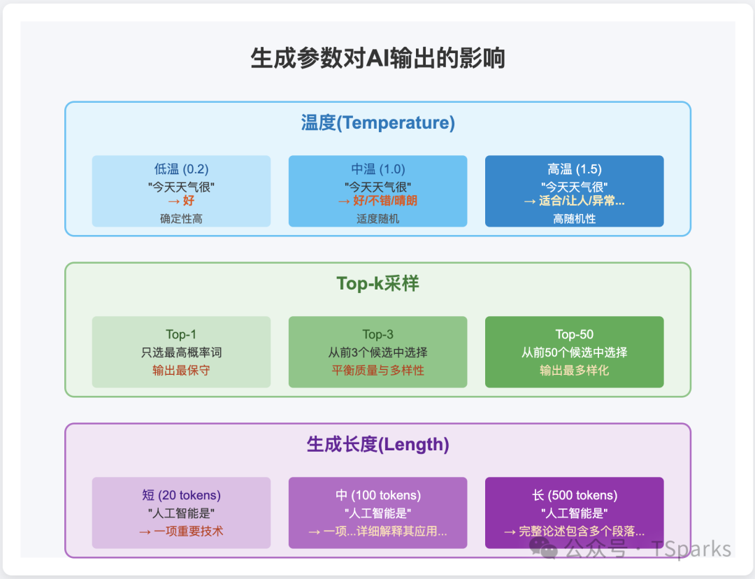 别再跟AI“鸡同鸭讲”了！扒一扒谷歌内部《提示词指南》，我悟了… 配图 2