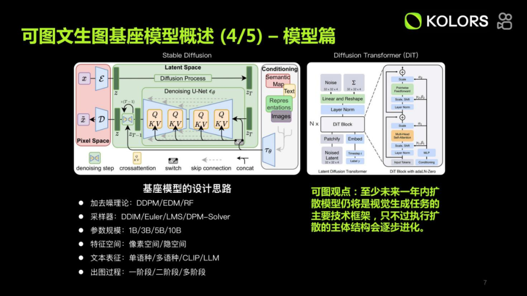 万字长文分享快手 Kolors 可图大模型应用实践 配图 4