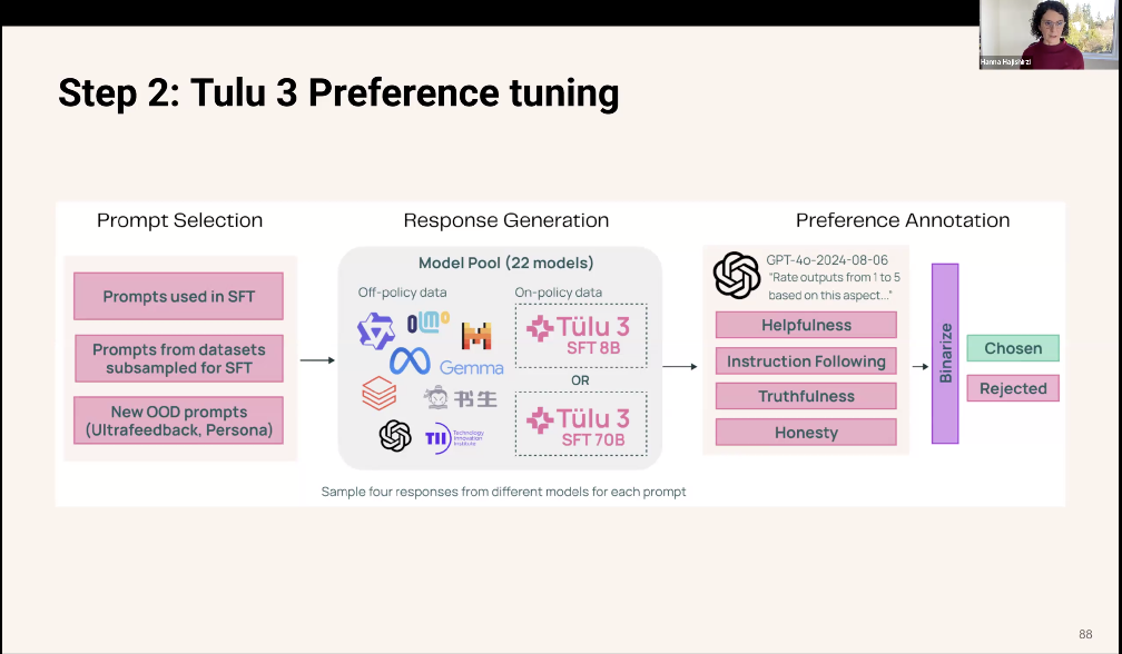 万字梳理：揭秘 DeepSeek 中的 RL 与 AGI 下一步丨AIR 2025 配图 22