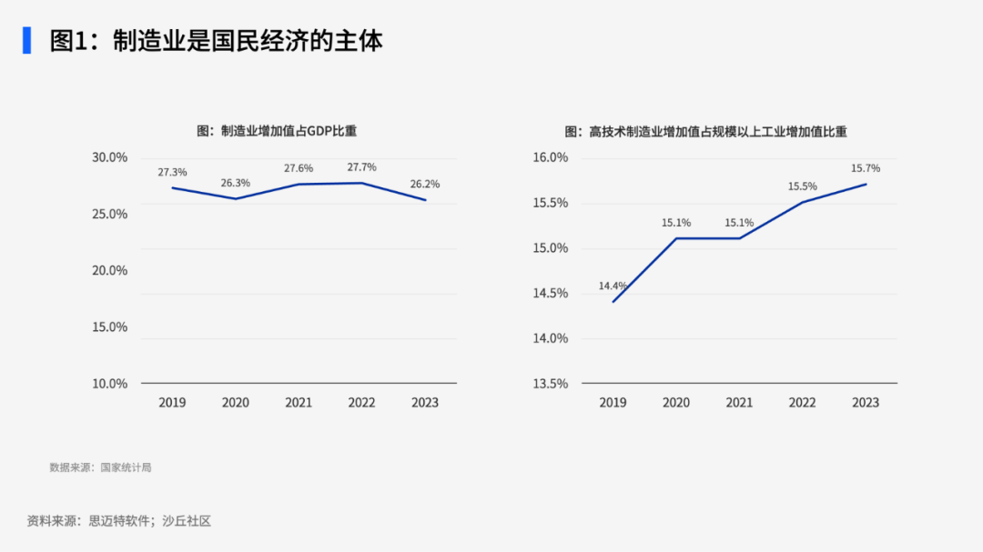 智能问数