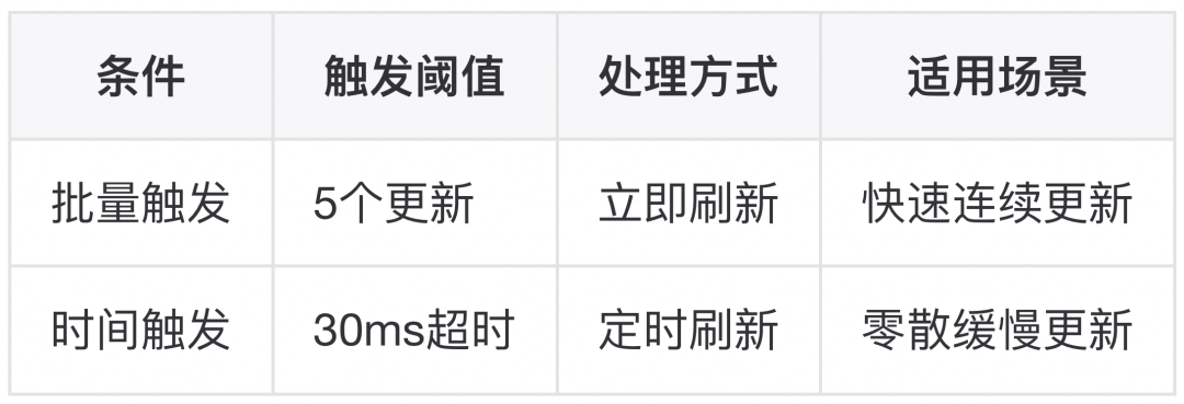 MNN LLM Chat iOS 流式输出优化实践 配图 7