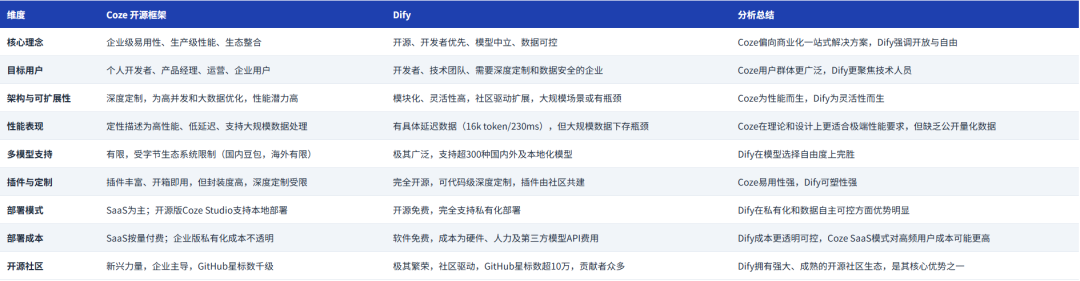 聊聊Coze开源的意义 配图 5