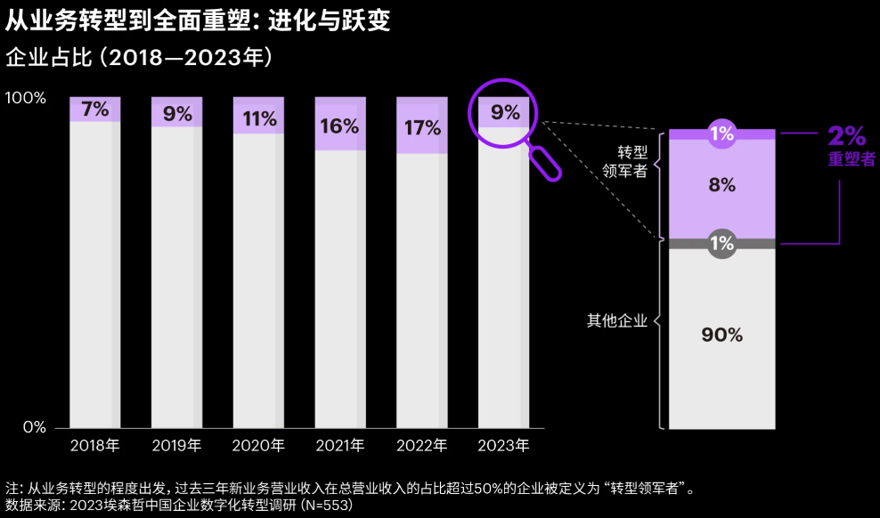 让企业为大模型买单，目前有四大难 配图 8