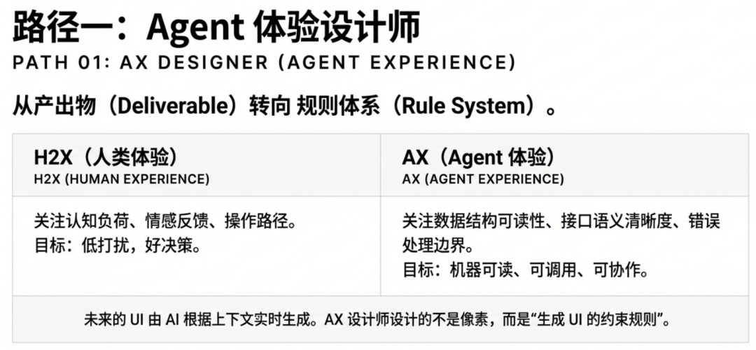 AI时代的"无界面"交互趋势——兼论用户体验行业发展（长文） 配图 5