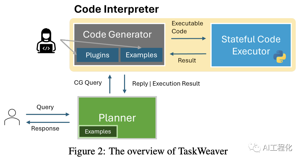 AutoGen 2.0:微软发布代码优先的Agent框架TaskWeaver