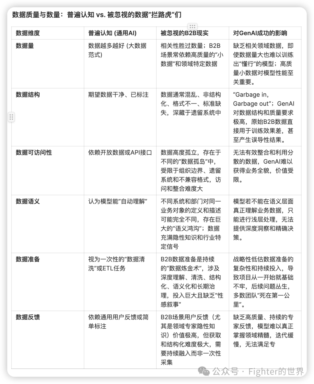 2B场景打造大模型产品“容易被忽视”的拦路虎们 配图 2