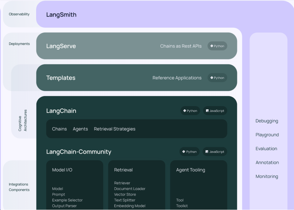 LangChain 框架