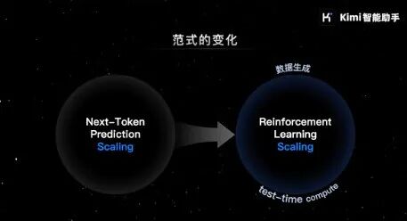 Kimi创始人杨植麟最新分享：关于OpenAI o1新范式的深度思考 配图 6