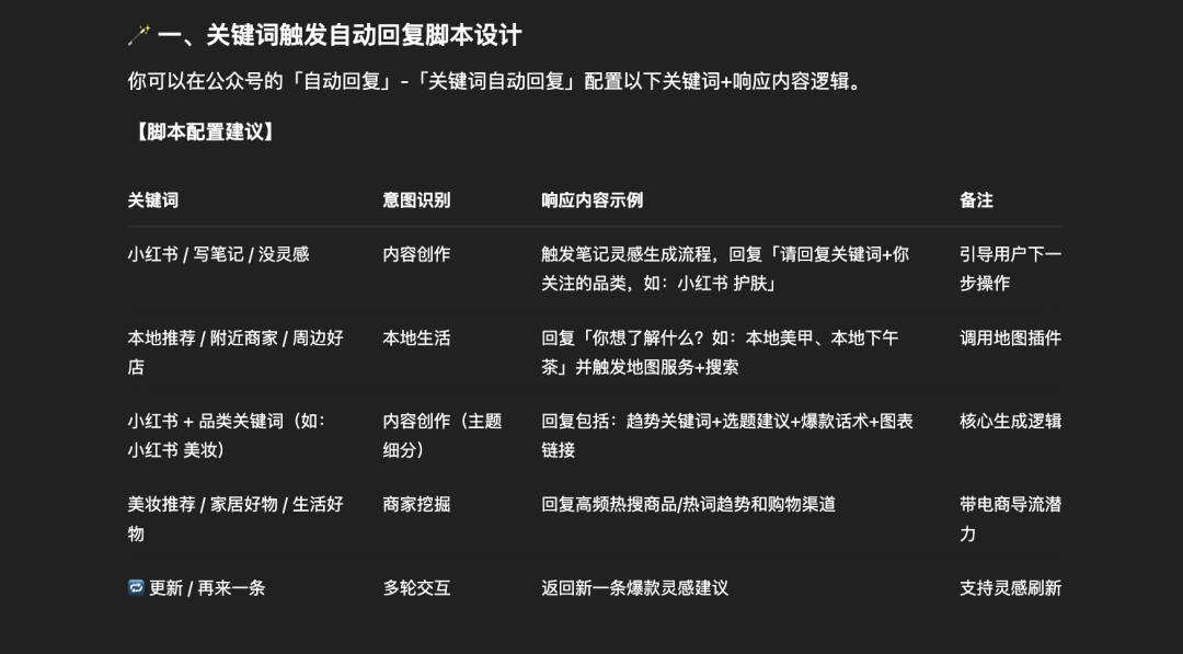 智能创作