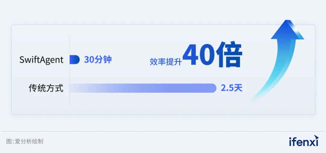 城商行借助数势科技Agent实现智能分析，降本增效 | 案例研究 配图 5