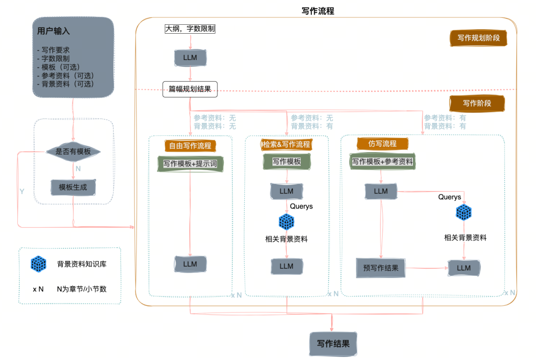 铁一院｜铁路工程设计AI大模型技术梳理 配图 11