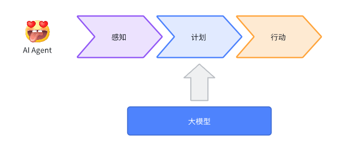 浅谈如何构建基于AI聊天游戏的营销活动 配图 10