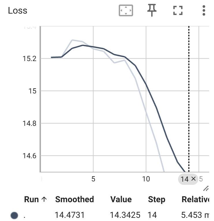 DeepSeek V3+R1满血微调工具上线！一键启动，硬件要求降10倍