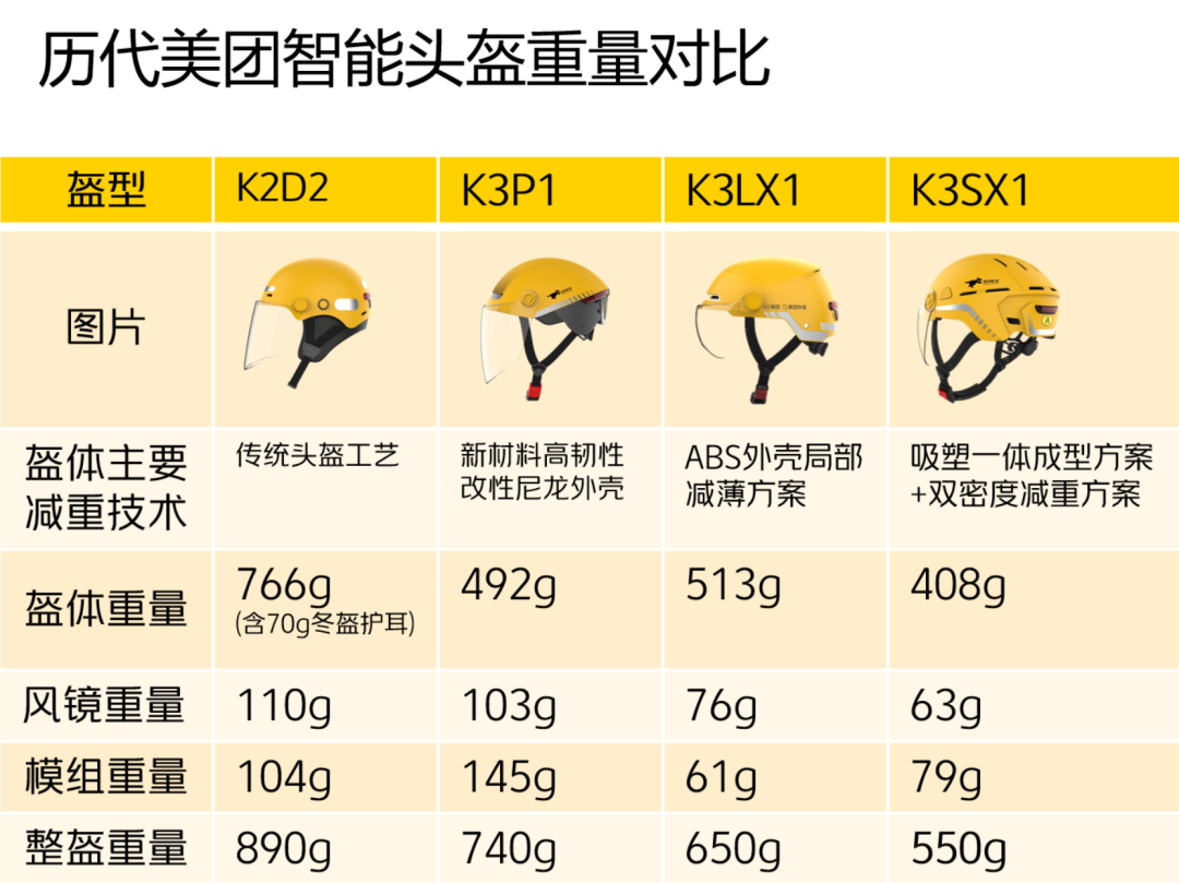 美团智能头盔研发实践系列01：硬件设计篇 配图 6