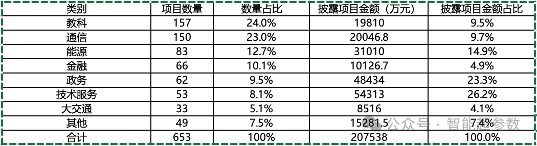 2024年前三季度，大模型中标项目都被谁拿走了? 配图 2