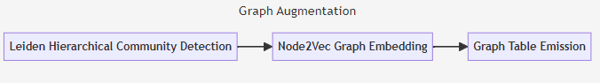再揭秘Graph RAG-面向实际场景的实现逻辑 配图 4
