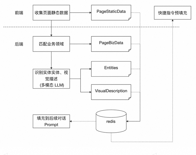 从代码生成到自主决策：打造一个Coding驱动的“自我编程”Agent 配图 12