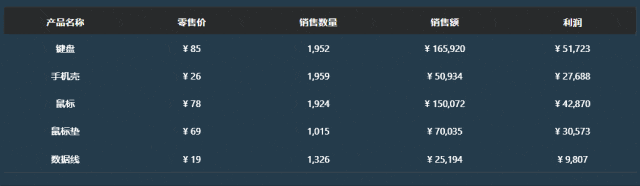 借助DeepSeek，轻松实现PowerBI多年不支持的可视化效果，时代确实变了 配图 8
