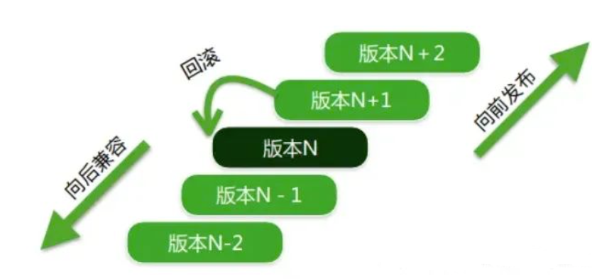 业务架构、应用架构、数据架构、技术架构……架构到底是什么？ 配图 4