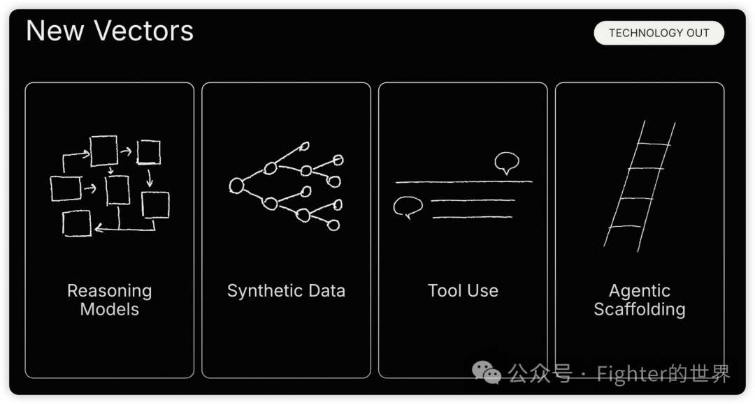 红杉资本Sequoia AI Ascent 2025 Keynote的一些重要判断 配图 12
