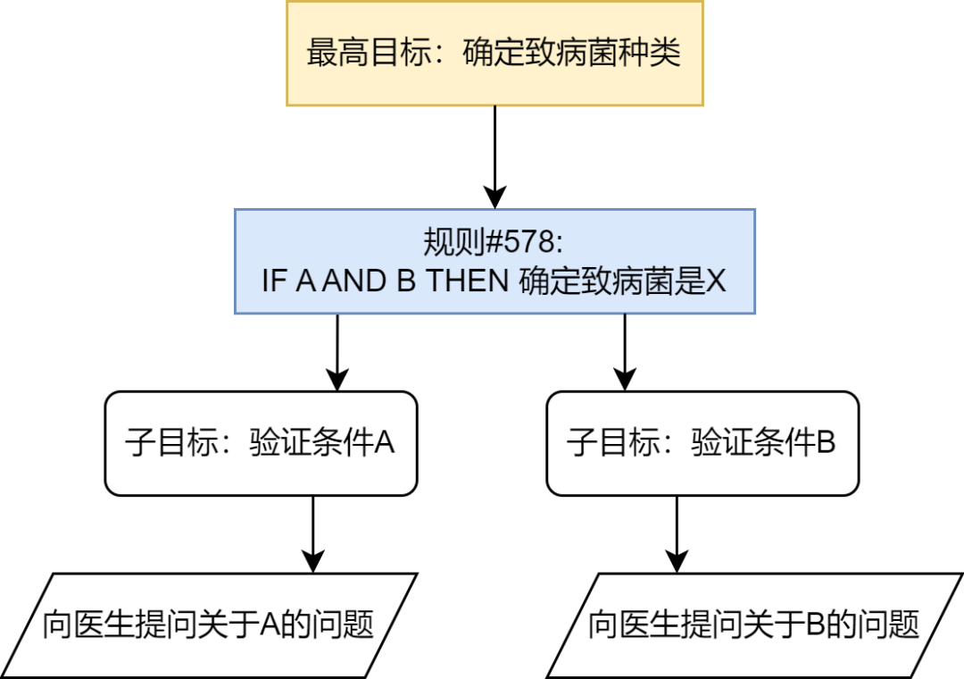 AI 智能体简史（万字总结） 配图 4
