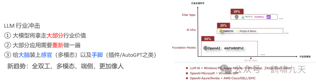 【技术】Agent应用路线图 配图 6