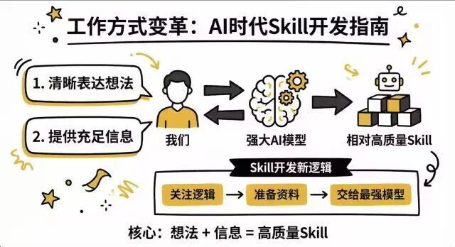 从 "实习生" 到 "超级专家"：Claude Skills 凭什么颠覆 AI 工作流？ 配图 21
