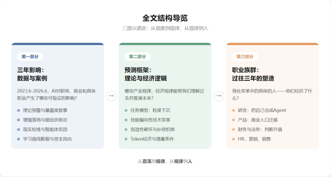 AI 员工