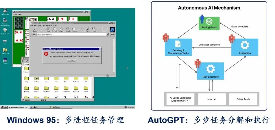 AI Agent 的发展：能力、技术架构和软硬件形态 配图 16