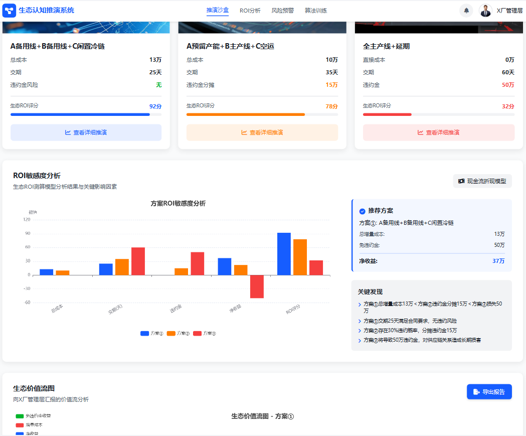 再论Palantir 生态级行动系统: 分布式AI决策驱动供应链管理范式跃迁：从“拥有平台+资源”到“驾驭生态连接+协同” 配图 17