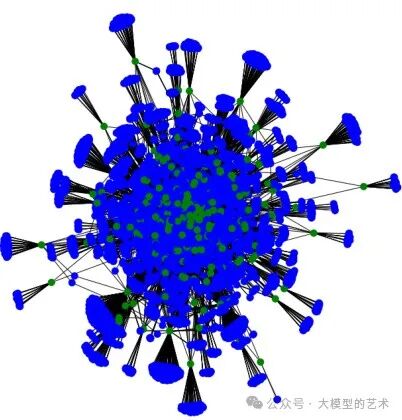 HRGraph: 利用大型语言模型（LLMs）构建基于信息传播的HR数据知识图谱与职位推荐 配图 3