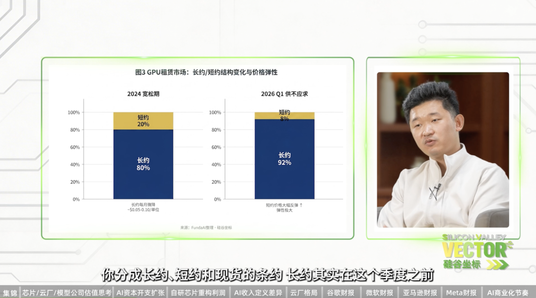四大科技公司财报后：AI产业深度观察 配图 2