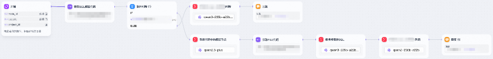 复杂任务AI处理实践：淘宝工程师的实战手记 配图 9