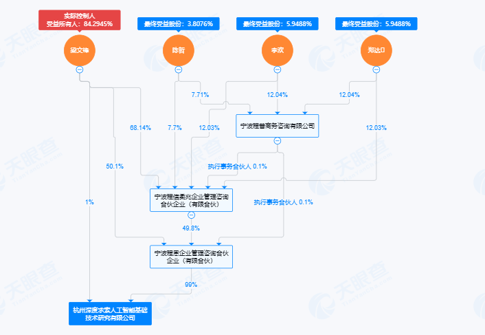 DeepSeek创始人梁文锋的量化前史 | 深网 配图 4