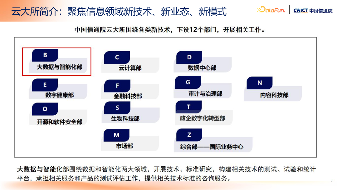 大模型+知识管理发展趋势及标准化工作介绍 配图 2