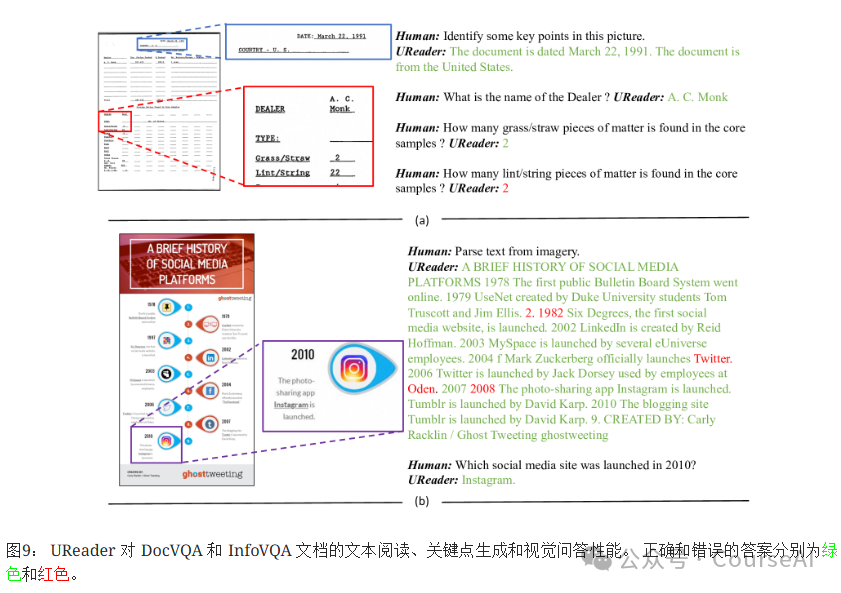 Alibaba开源UReader：通用免OCR文档理解 配图 6