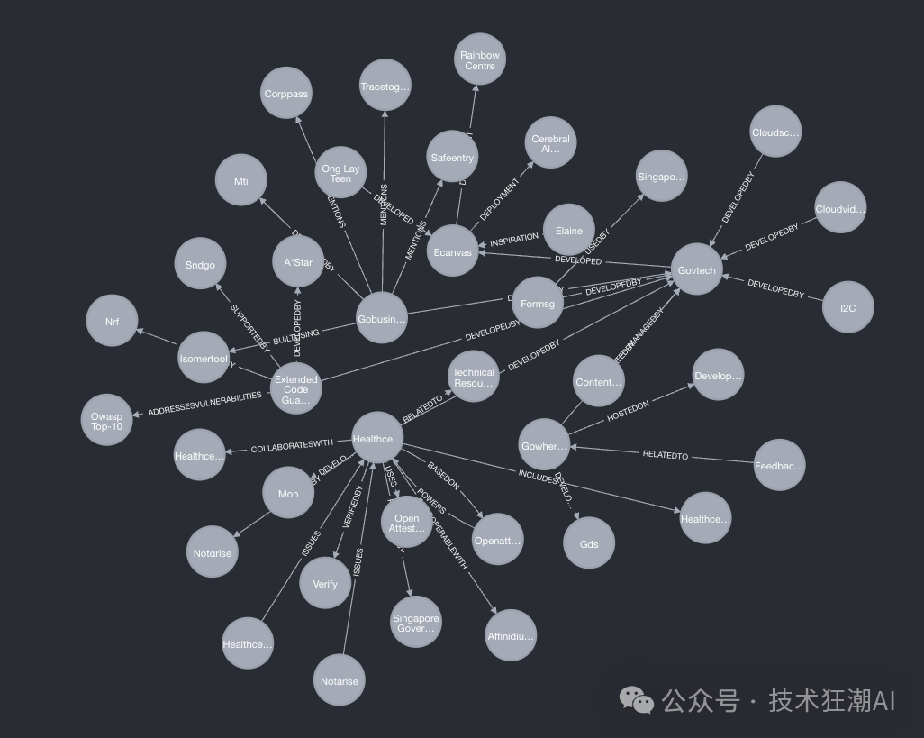 从“一本正经地胡说八道”到“更懂你”：Graph RAG 如何让 AI 真正拥有知识？ 配图 11