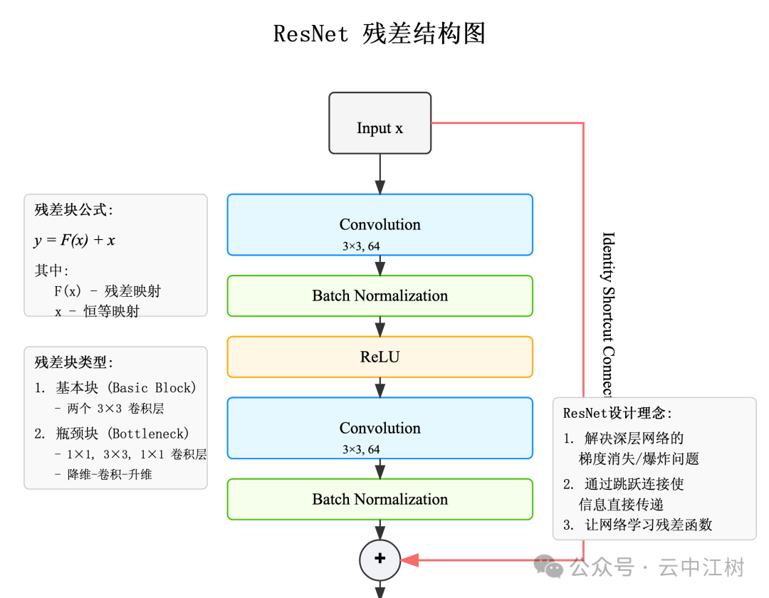 Claude 神级提示词 配图 9