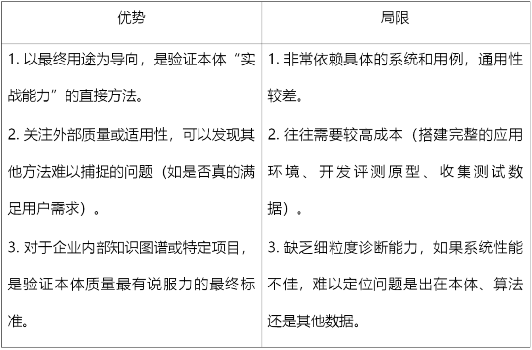 面向本体质量的评估指标与方法探析 配图 15