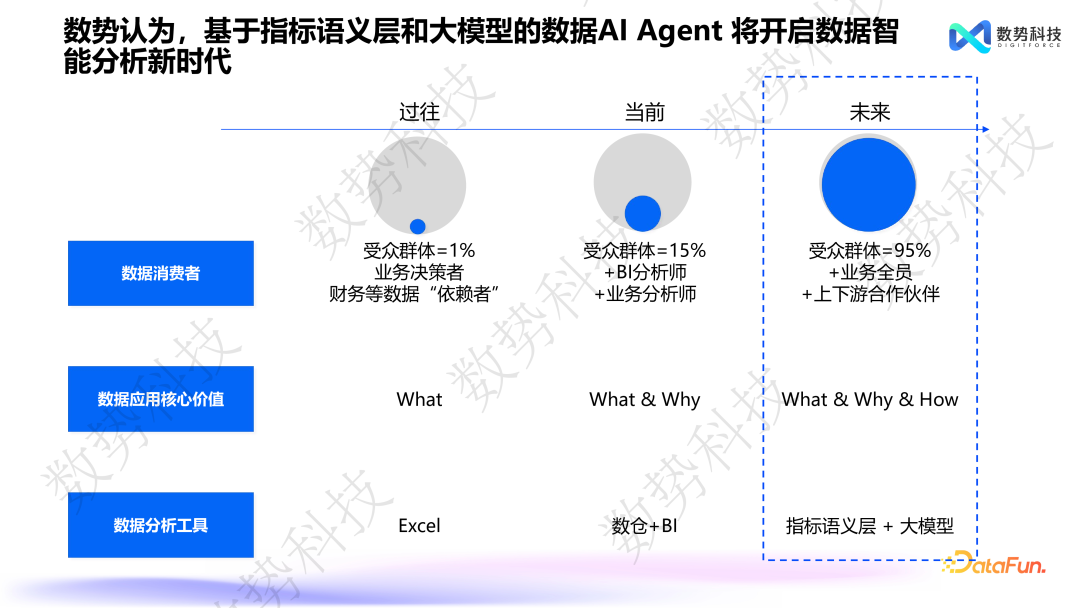 数据分析 Agent 在零售和金融领域的解决方案与落地应用 配图 2