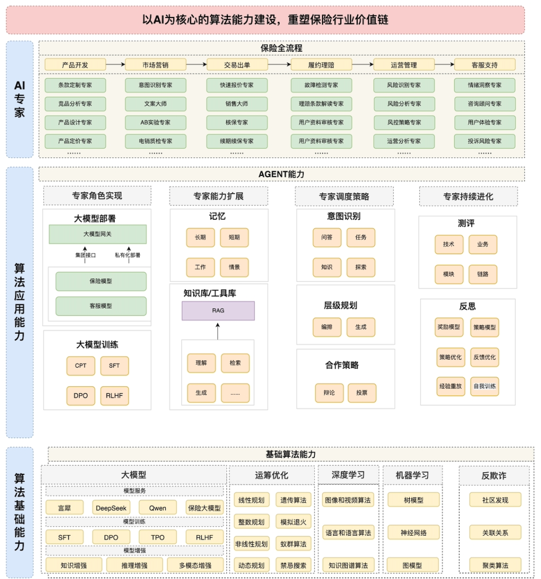保险AI落地密码：技术实战分享 配图 21