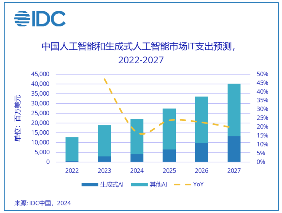 SaaS+AI，开启企业软件下一个十年 配图 4