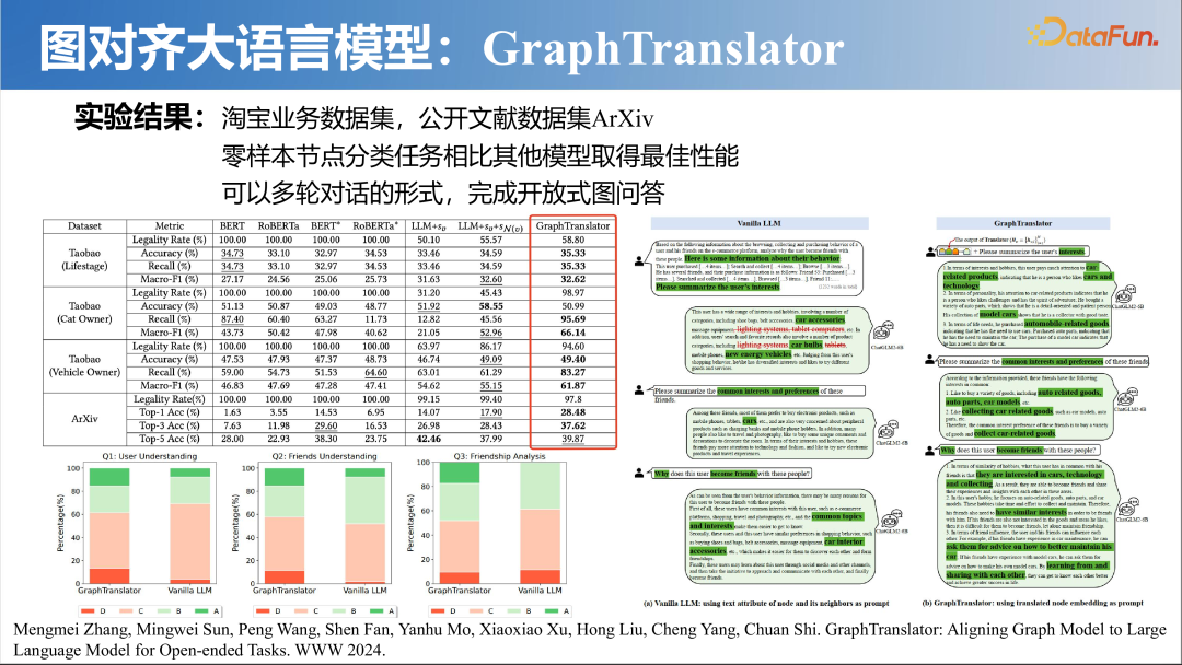 大模型时代的图机器学习 配图 23