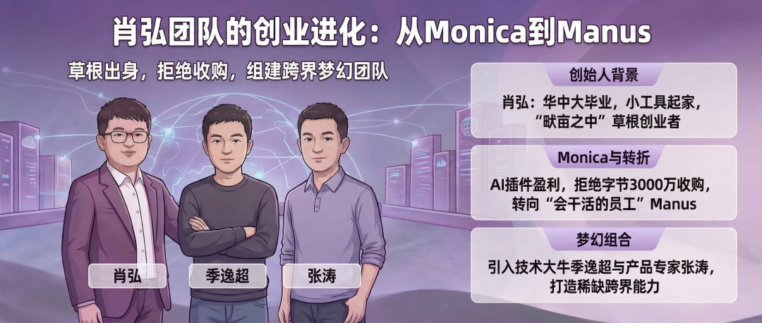 AI 员工