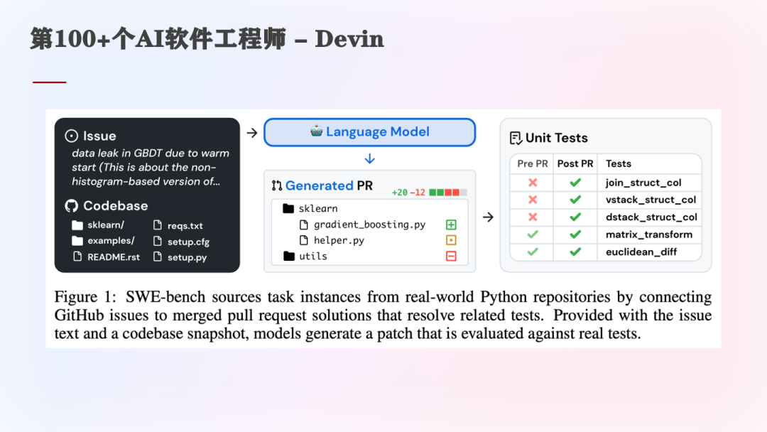 为什么Workflow对Agent系统很重要？（在WaytoAGI社群的分享） 配图 26